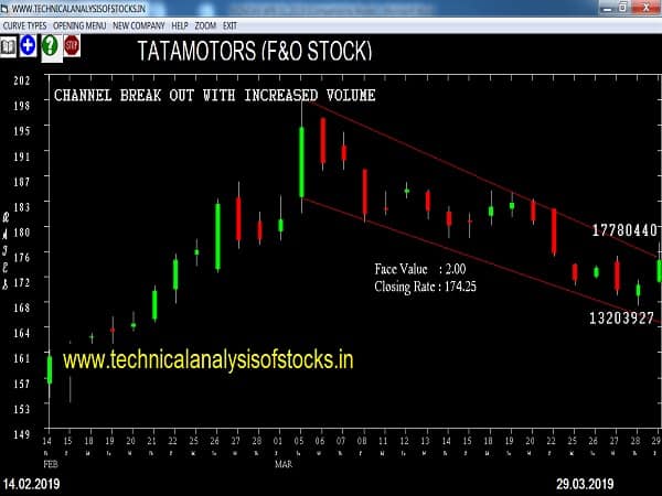 tatamotors share price