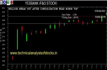 yesbank share price