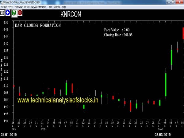 knrcon share price