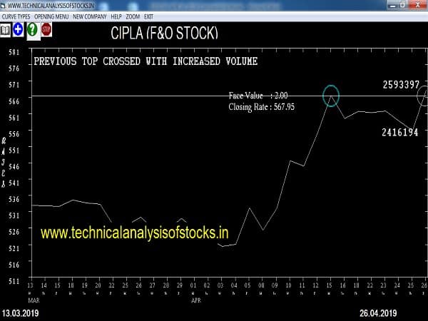 cipla share price