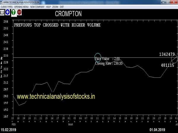 crompton share price