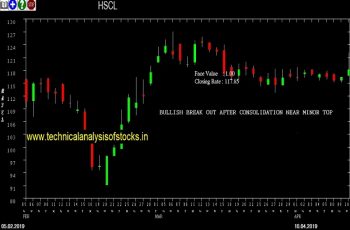 hscl share price
