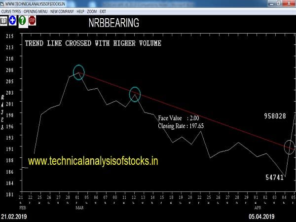 nrbbearing share price