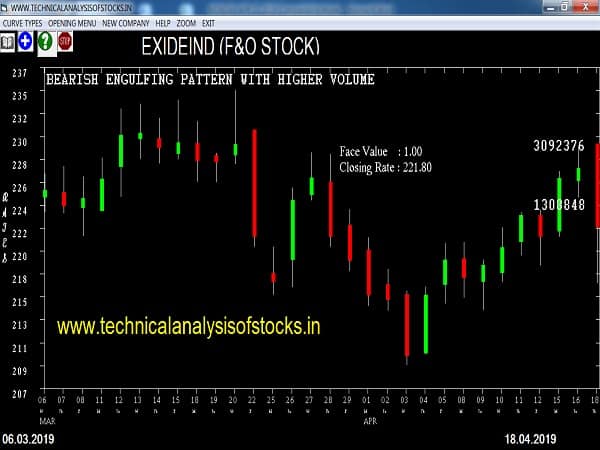 exideind share price
