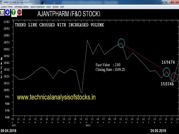 ajantpharm share price