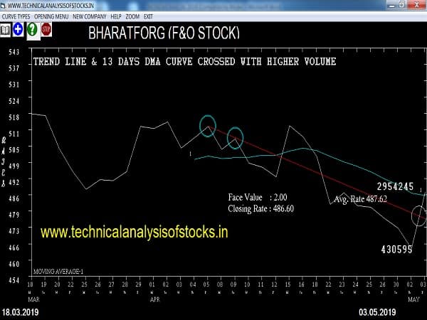 bharatforg share price