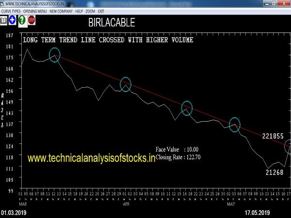 birlacable share price