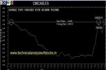 cmicables share price