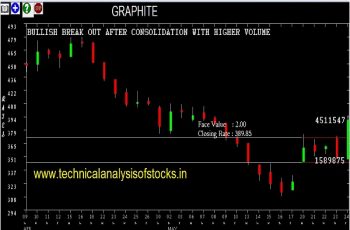 graphite share price