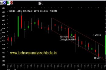 iifl share price