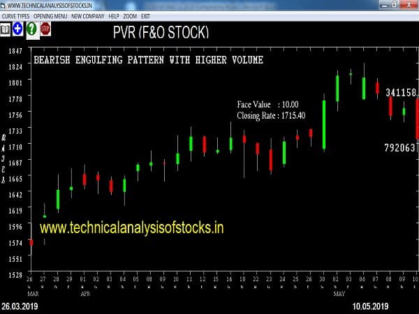 pvr share price