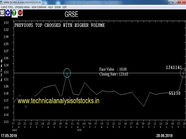 grse share price