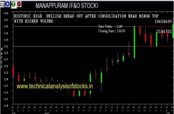 manappuram share price