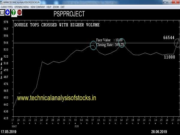 pspproject share price