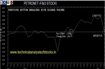 petronet share price