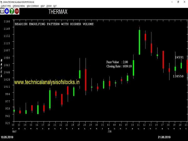 thermax share price