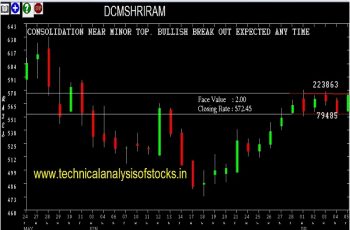 dcmshriram share price