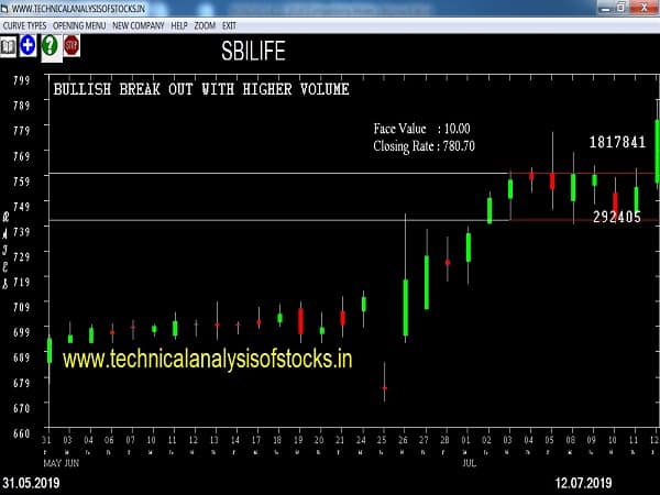 sbilife share price