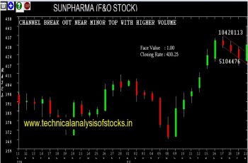 sunpharma share price