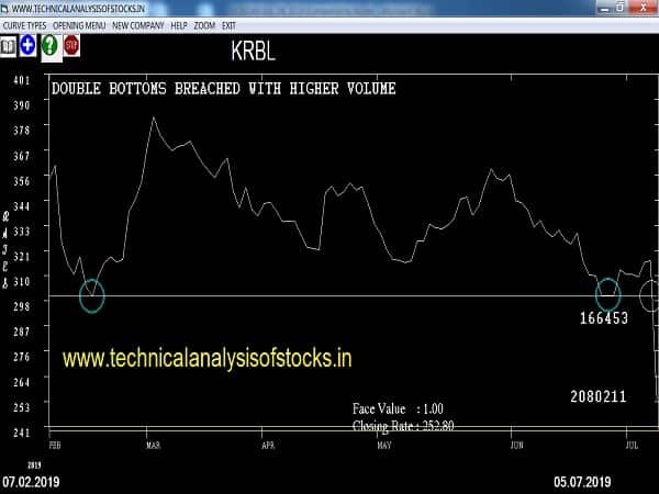 krbl share price