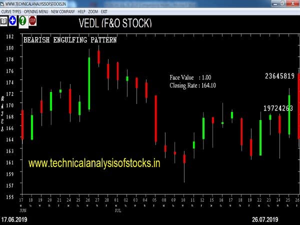 vedl share price