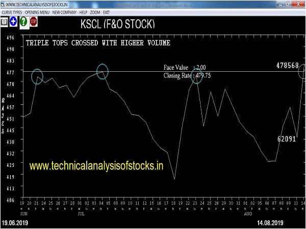 kscl share price