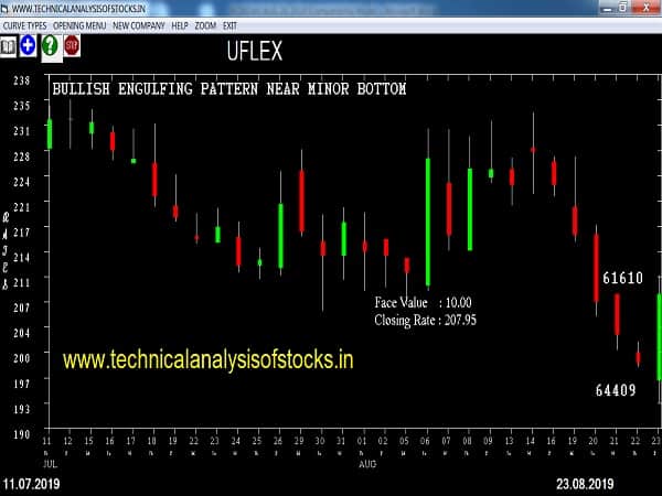 uflex share price