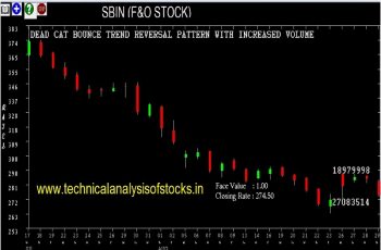 sbin share price