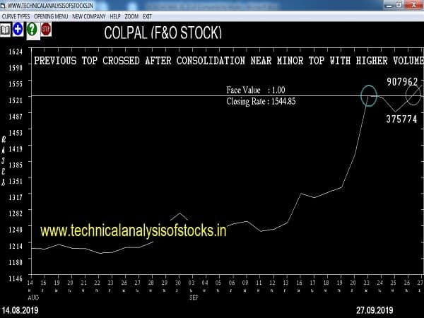 colpal share price