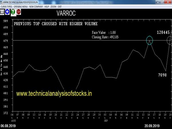 varroc share price