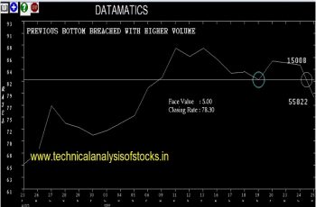 datamatics share price