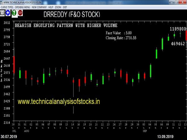 drreddy share price