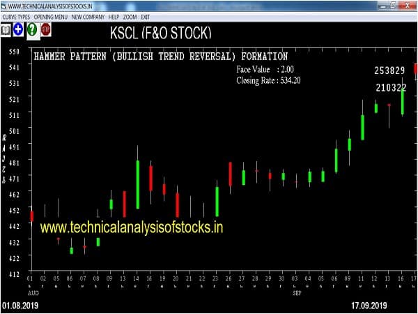 kscl share price