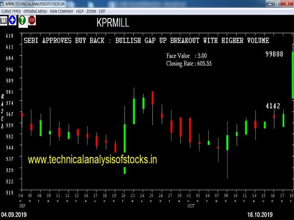 kprmill share price