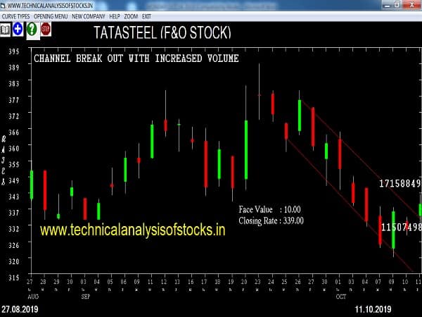 tatasteel share price