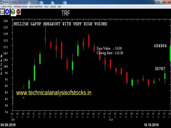 trf share price