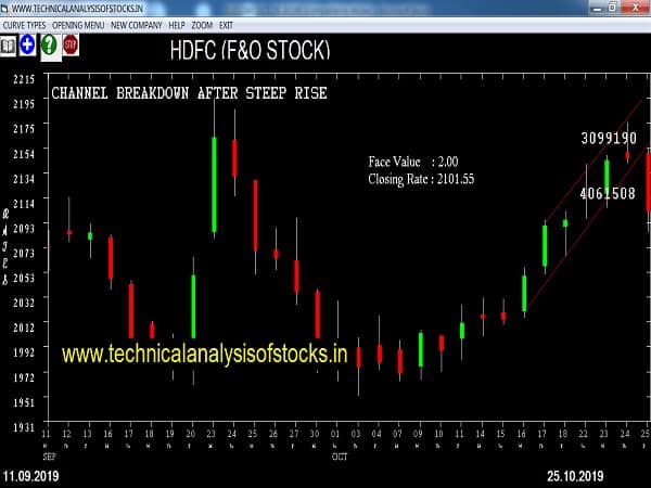 hdfc share price