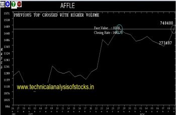 affle share price history