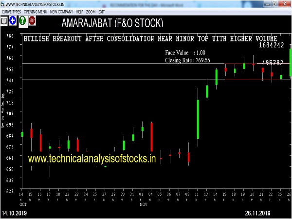 amarajabat share price history