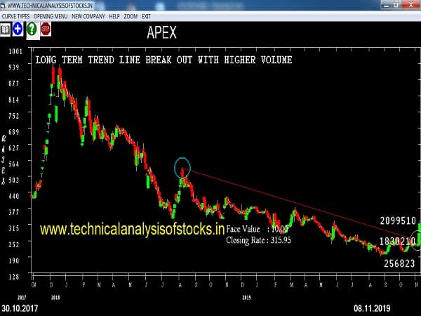 apex share price history