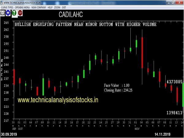 cadilahc share price history