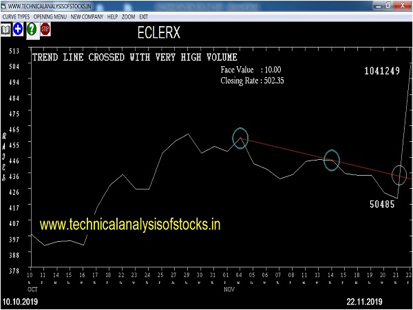 eclerx share price history
