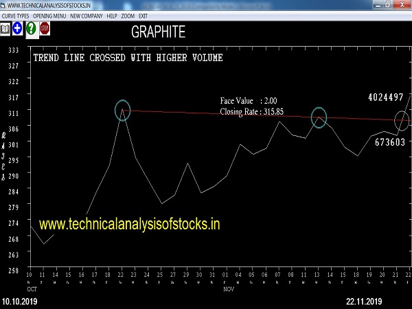 graphite share price history