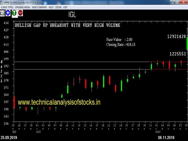 igl share price history
