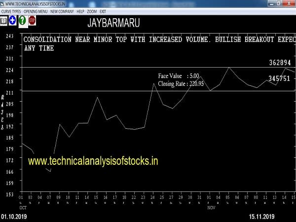 jaybarmaru share price history