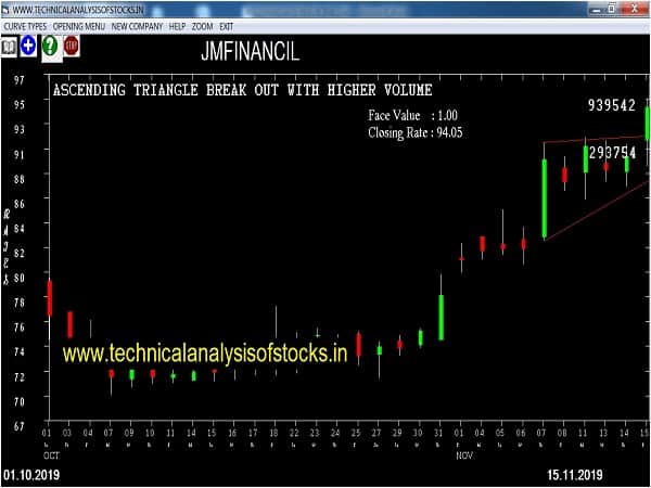 jmfinancil share price history