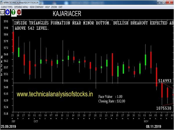 kajariacer share price history