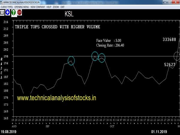 ksl share price history