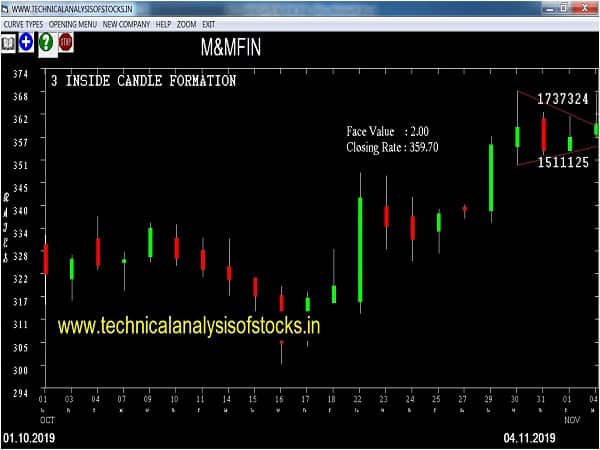 m&mfin share price history