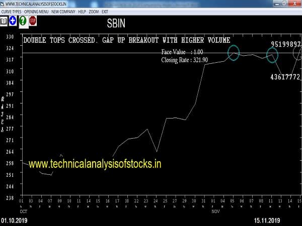 sbin share price history